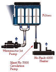 Advanced Components: Pumps & Filters